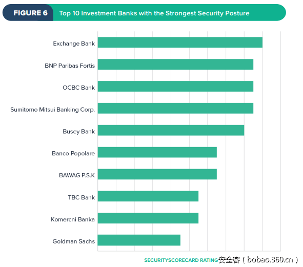 2016美国金融行业网络安全报告