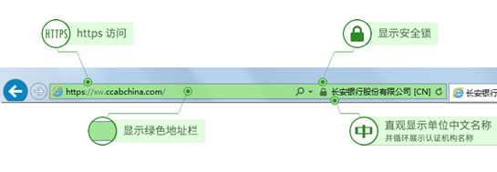 EV SSL证书绿色地址栏