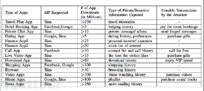 OAuth2.0认证协议4