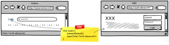 从HTTP页面跳转访问HTTPS页面