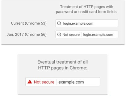 HTTP页面标记“不安全”
