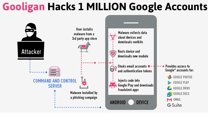 谷歌账户被Gooligan安卓恶意软件窃取1