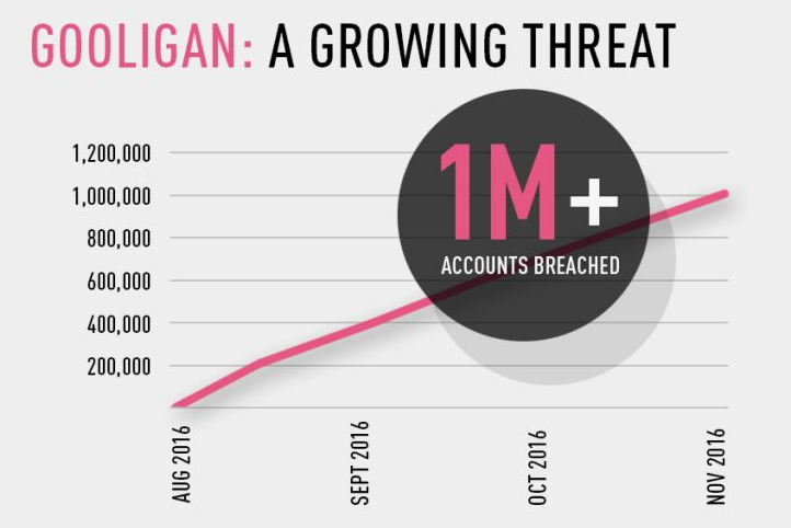 谷歌账户被Gooligan安卓恶意软件窃取4