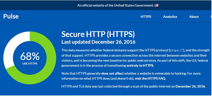 美国政府网站全站HTTPS加密