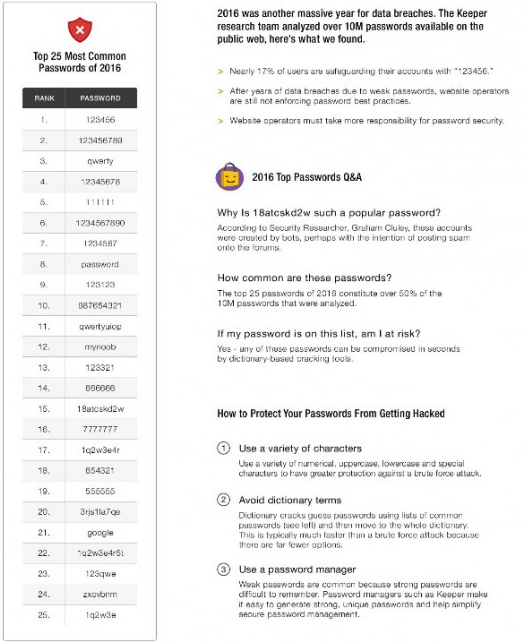 2016年最常见密码排行榜