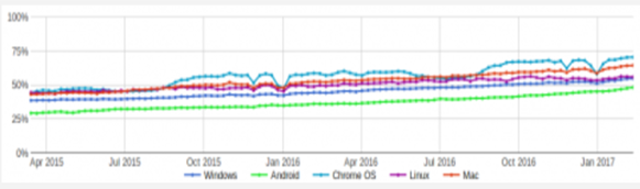 网络流量加密平均数