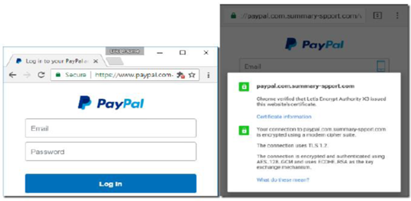 使用DV SSL证书的钓鱼网站