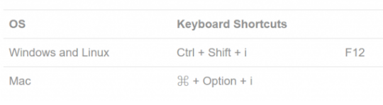 查看SSL证书信息快捷键