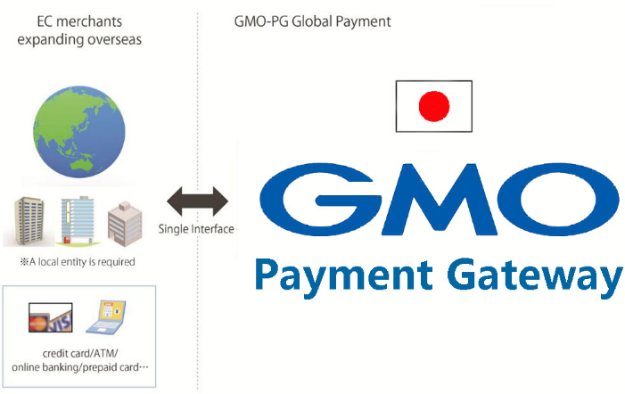 GMO Payment Gateway