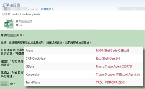 假冒商务往来邮件