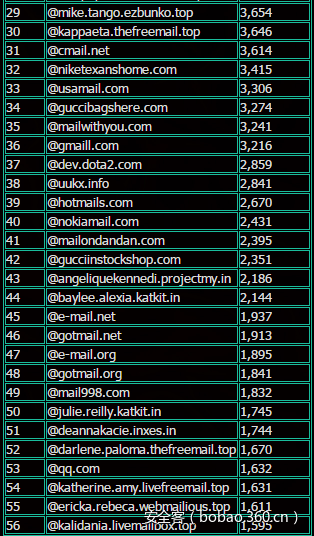 Dota 2游戏帐号泄露