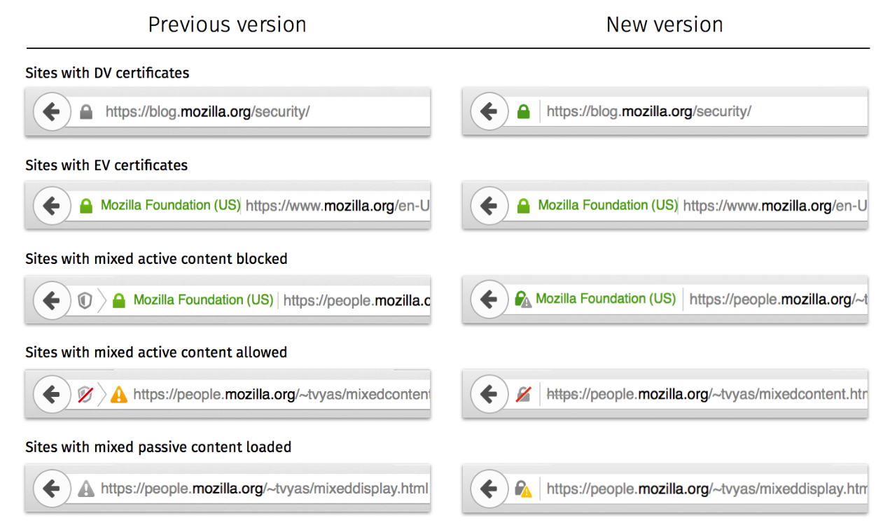 火狐浏览器HTTPS安全提示 01
