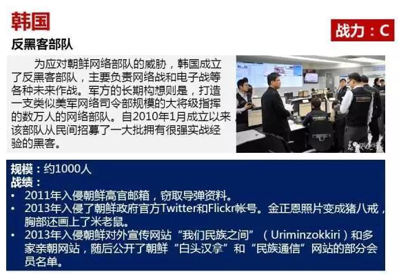 韩国反黑客部队