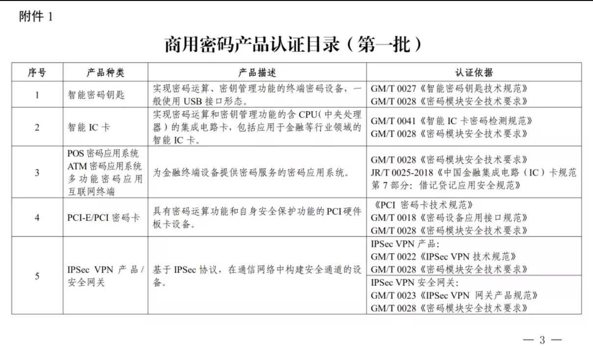 国家密码管理局关于发布《商用密码产品认证目录(第一批)》