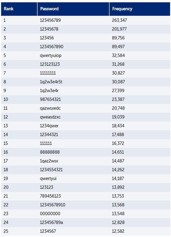 Mail.ru用户信息泄露