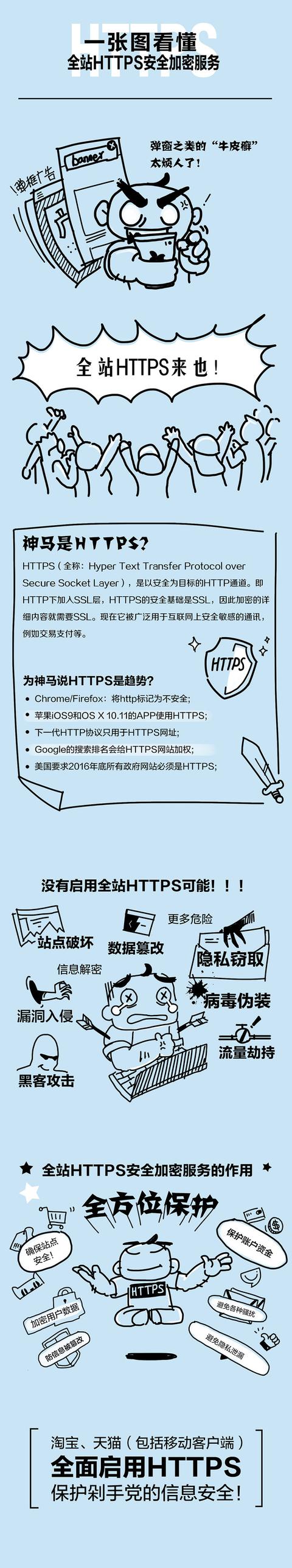 https加密原理