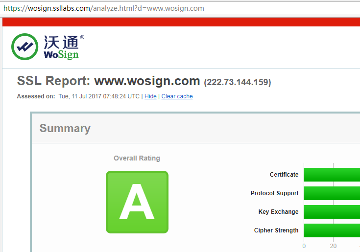 wosign.ssllabs.com