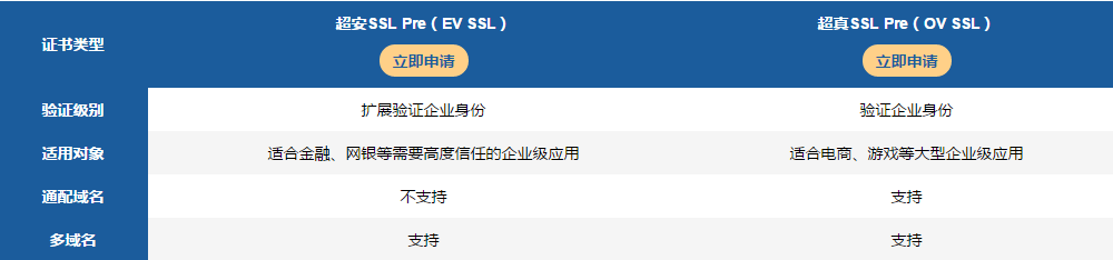 超安SSL Pre和超真SSL Pre证书