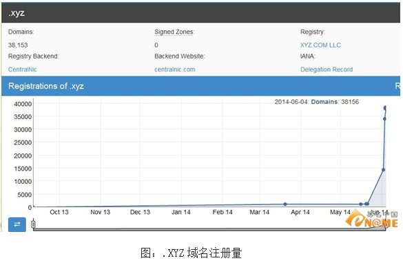 SSL证书支持最新顶级域名