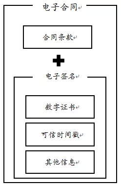 电子合同的操作原理2